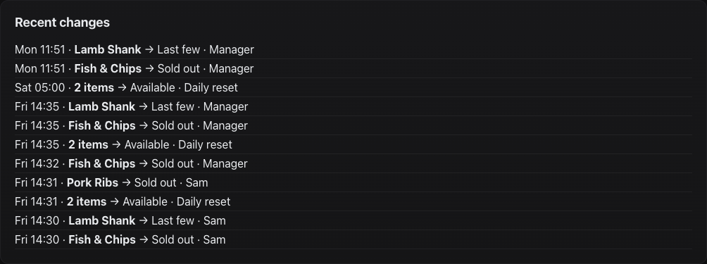 The change log.